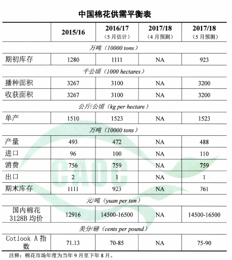 1494469591294571.png blob.png