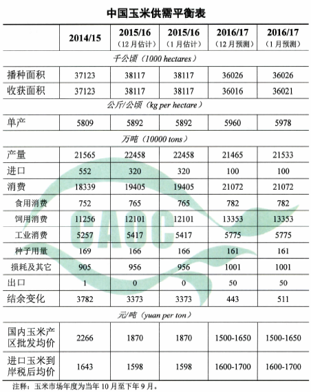 1494470505134827.png blob.png