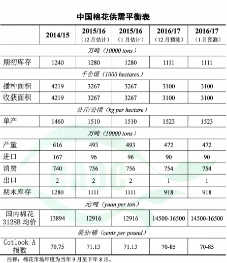 1494470538348627.png blob.png