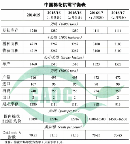 1494471137111904.png blob.png