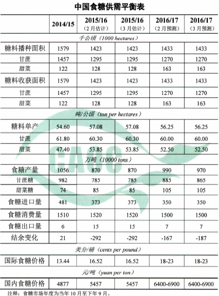 1494471573102543.png blob.png