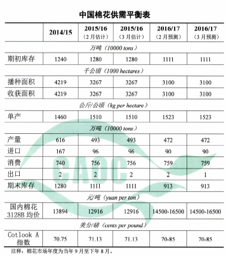 1494471621521701.png blob.png