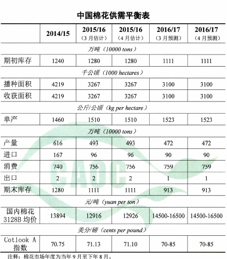 1494472005166381.png blob.png