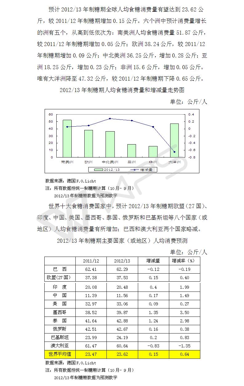 201213年制糖期世界食糖行業展望之人均消費篇.jpg