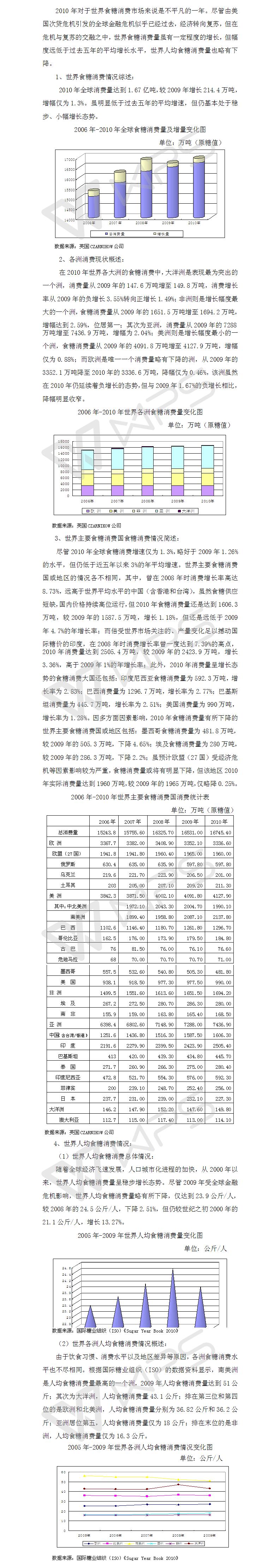 200910年制糖期世界食糖行業(yè)回顧之消費(fèi)篇.jpg