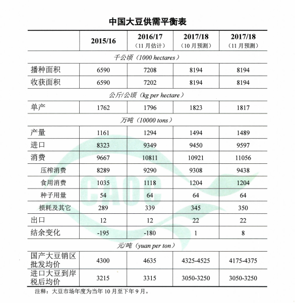 1510281721105176.png 大豆.png