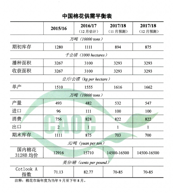 1513059778780031.png 圖片.png