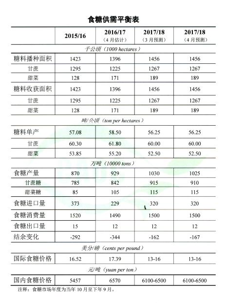 1523339388722200.png 農業部預警0410.png