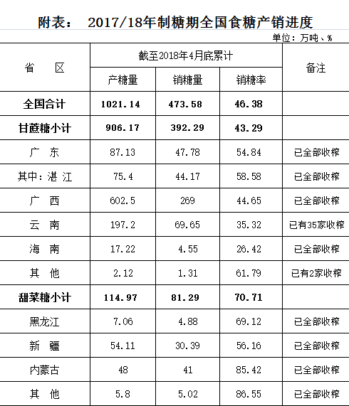 1525680361376506.png 附表.png