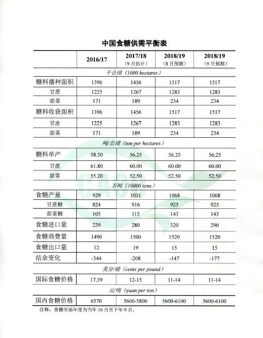 1536732084194651.png 農業供需平衡表0912.png