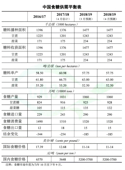 1554786902112101.png 000000005食糖.png