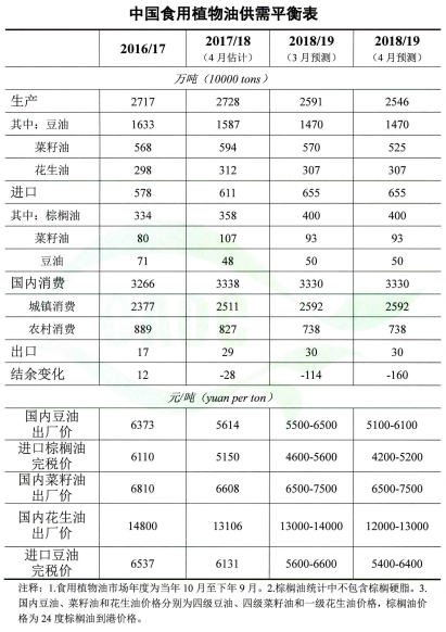 1554786952702961.png 000000004食用油.png