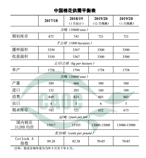 1578629872886822.png 圖片.png