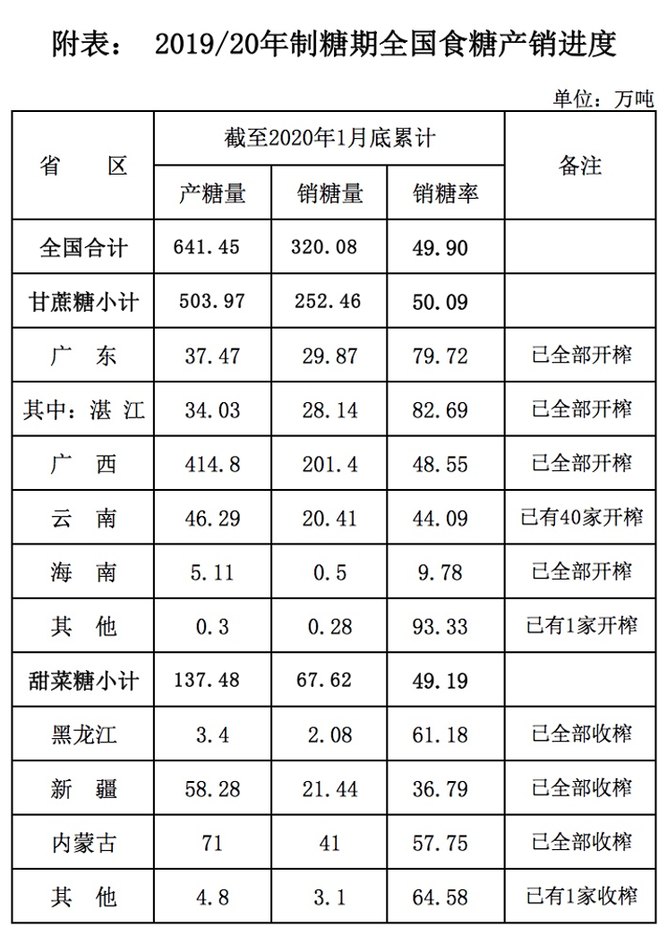 1581585270827541.png 附表 1.png