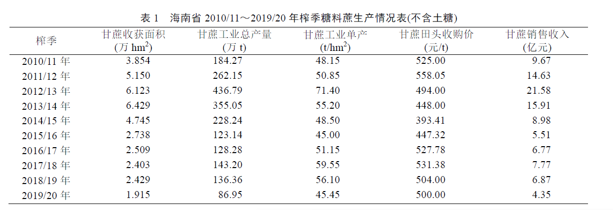 1625162532823648.png 海南1.png