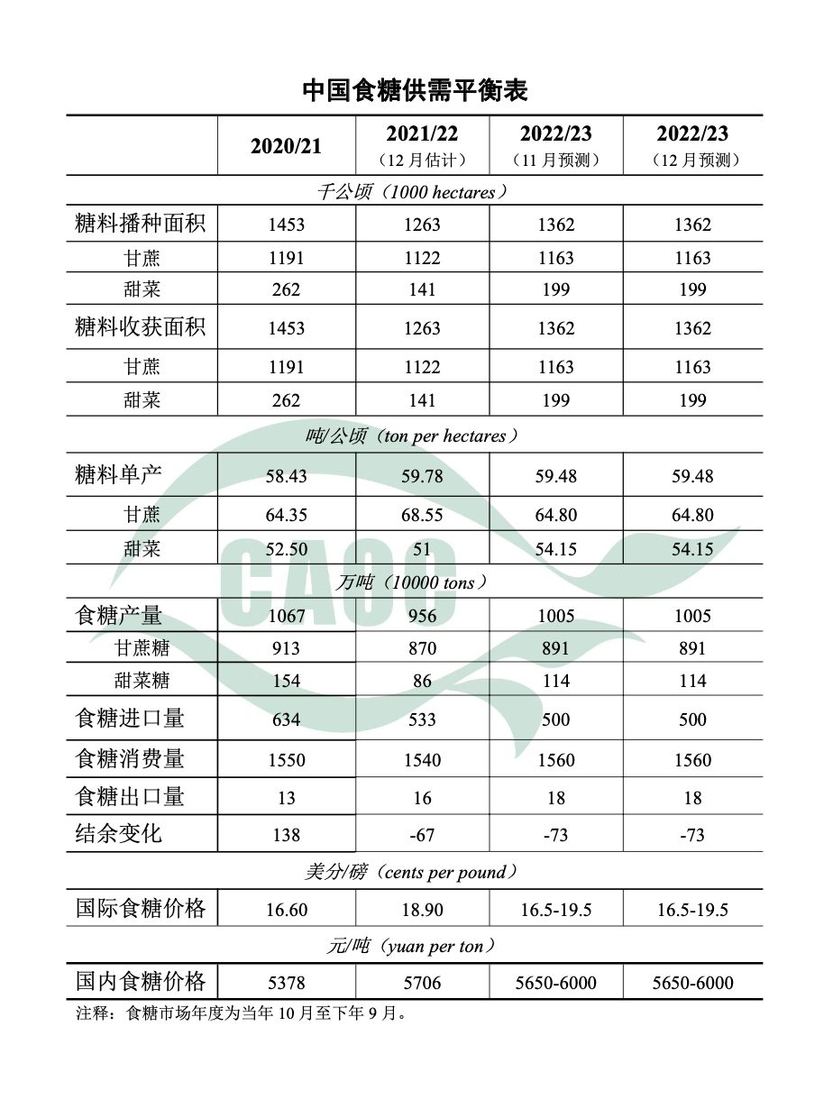 1670560801148240.png 截屏2022-12-09 下午12.40.16.png